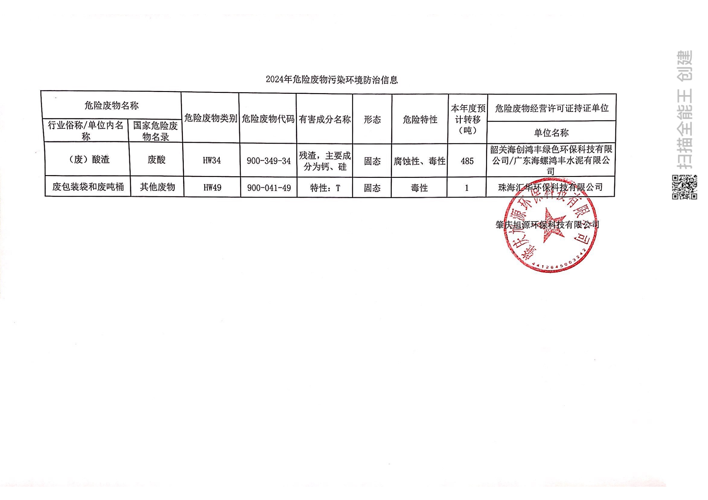 肇庆旭源环保科技有限公司2024年危险废物污染环境防治信息公示